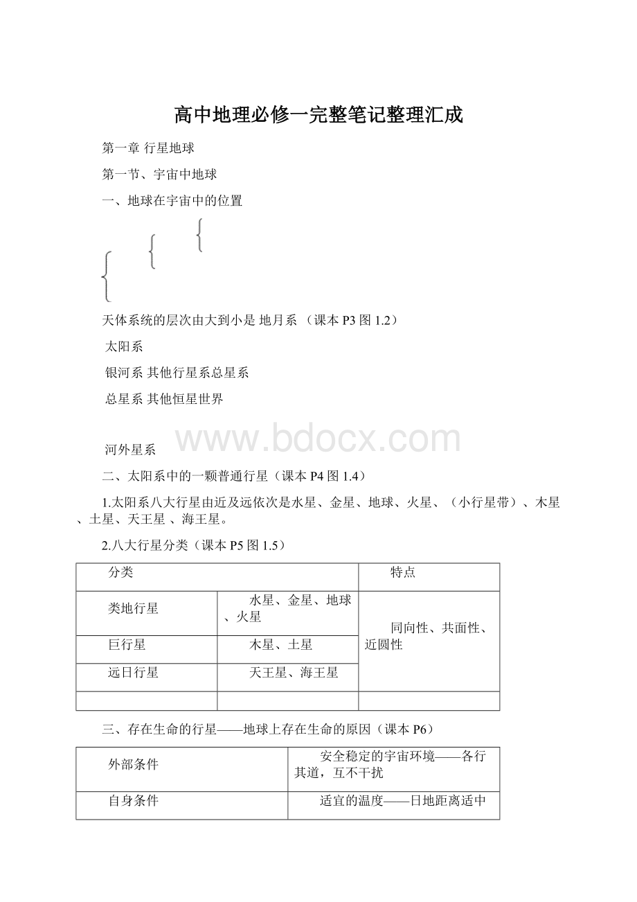 高中地理必修一完整笔记整理汇成.docx_第1页