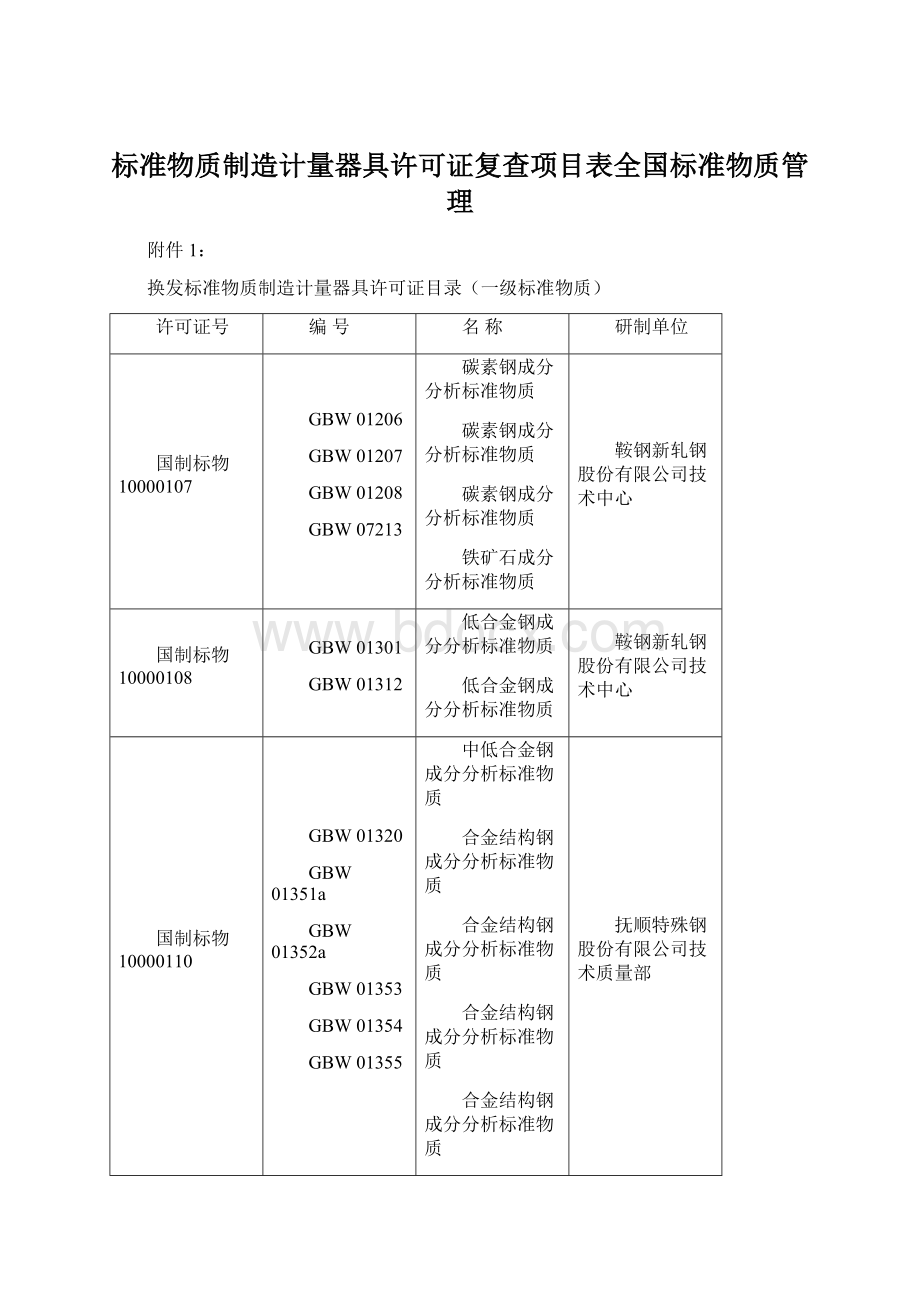 标准物质制造计量器具许可证复查项目表全国标准物质管理Word文档下载推荐.docx