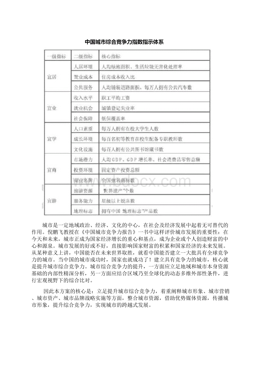 城市品牌形象宣传构建方案.docx_第2页