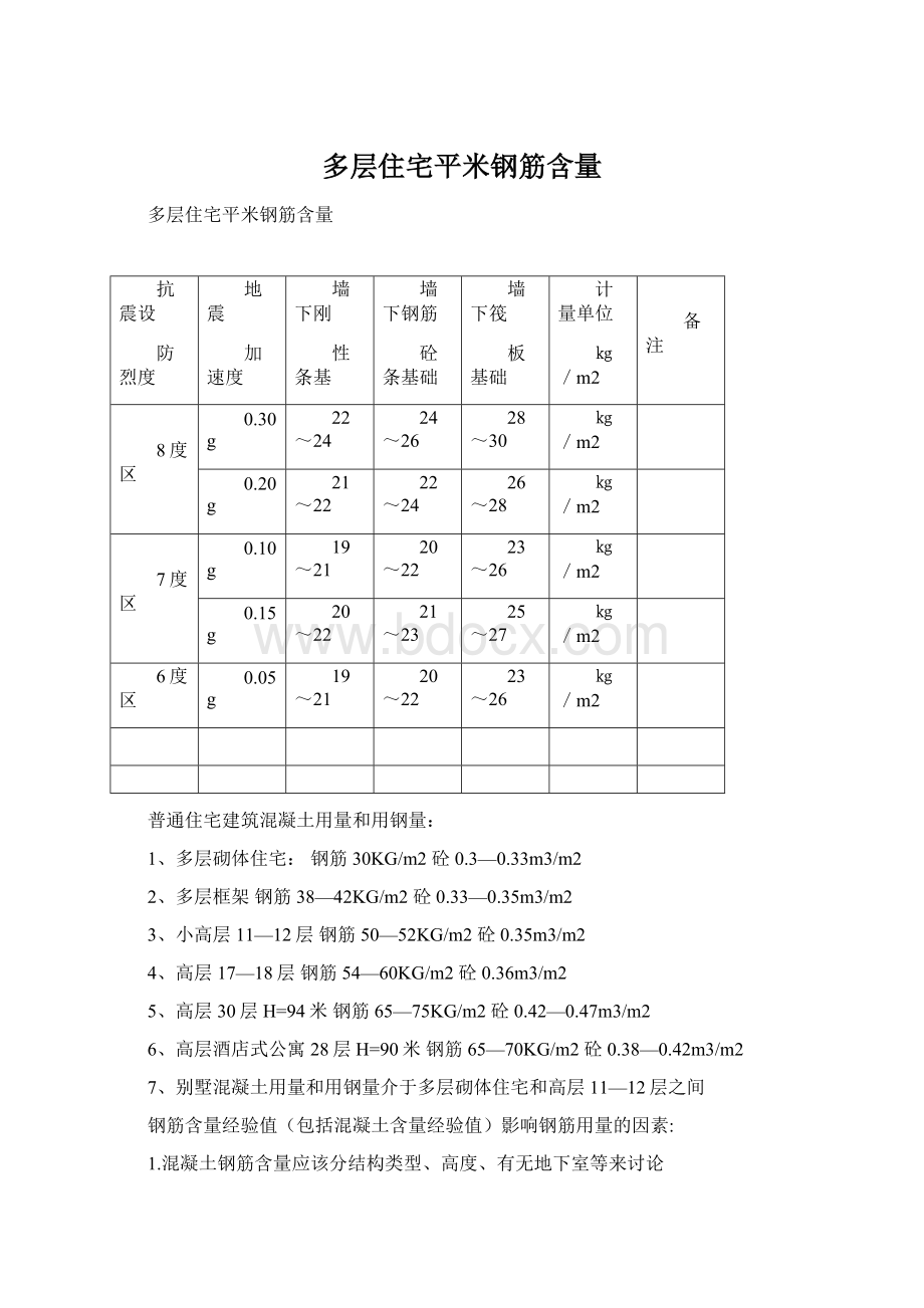 多层住宅平米钢筋含量.docx