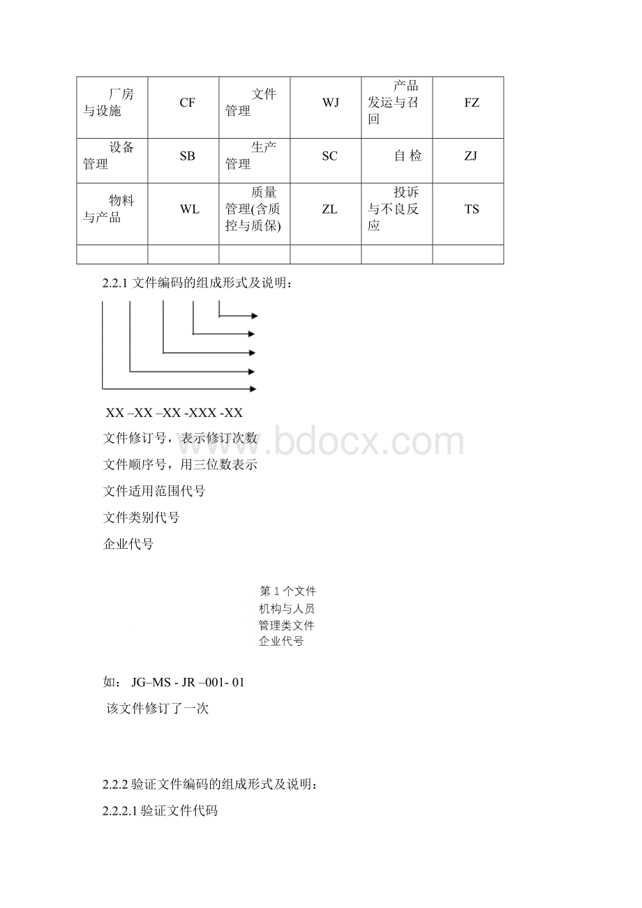 版GMP认证文件文件管理.docx_第3页