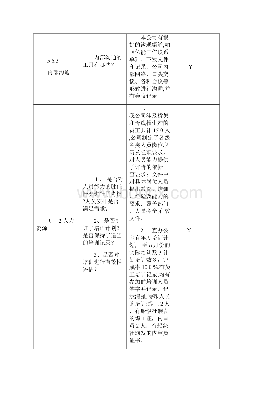 部门内审检查表各部门适用.docx_第3页