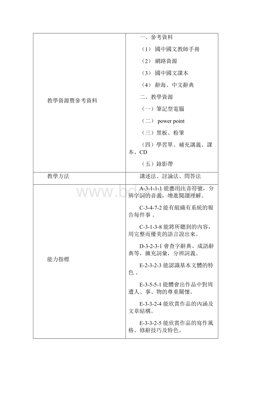 单元名称Word下载.docx_第2页