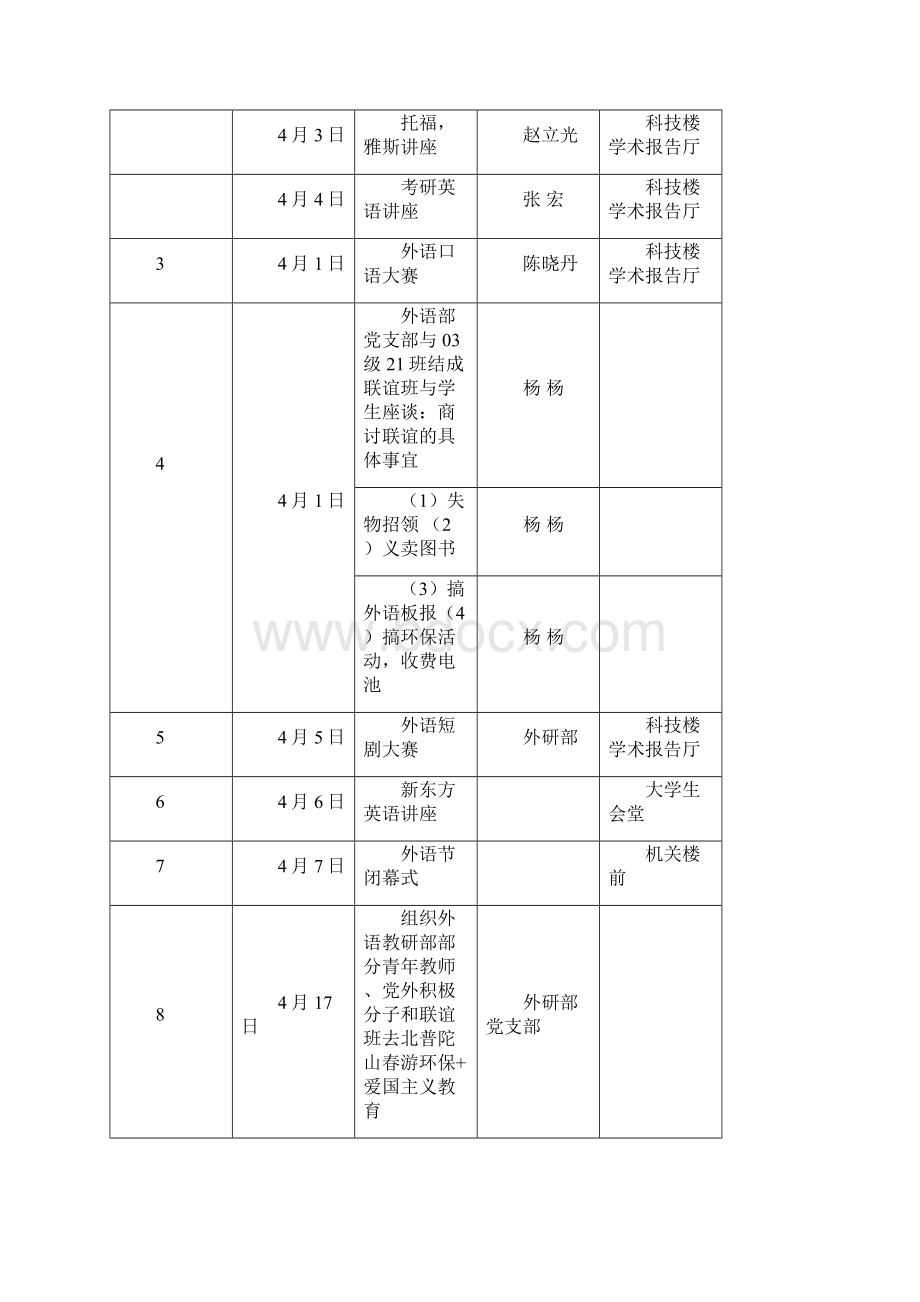 自外研部成立以来曾多次主办与其他部门联办了Turn精.docx_第2页