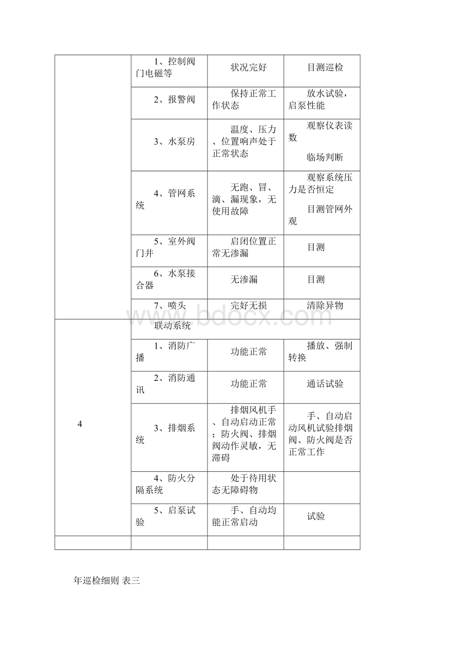 消防设施保养维修记录表格.docx_第3页