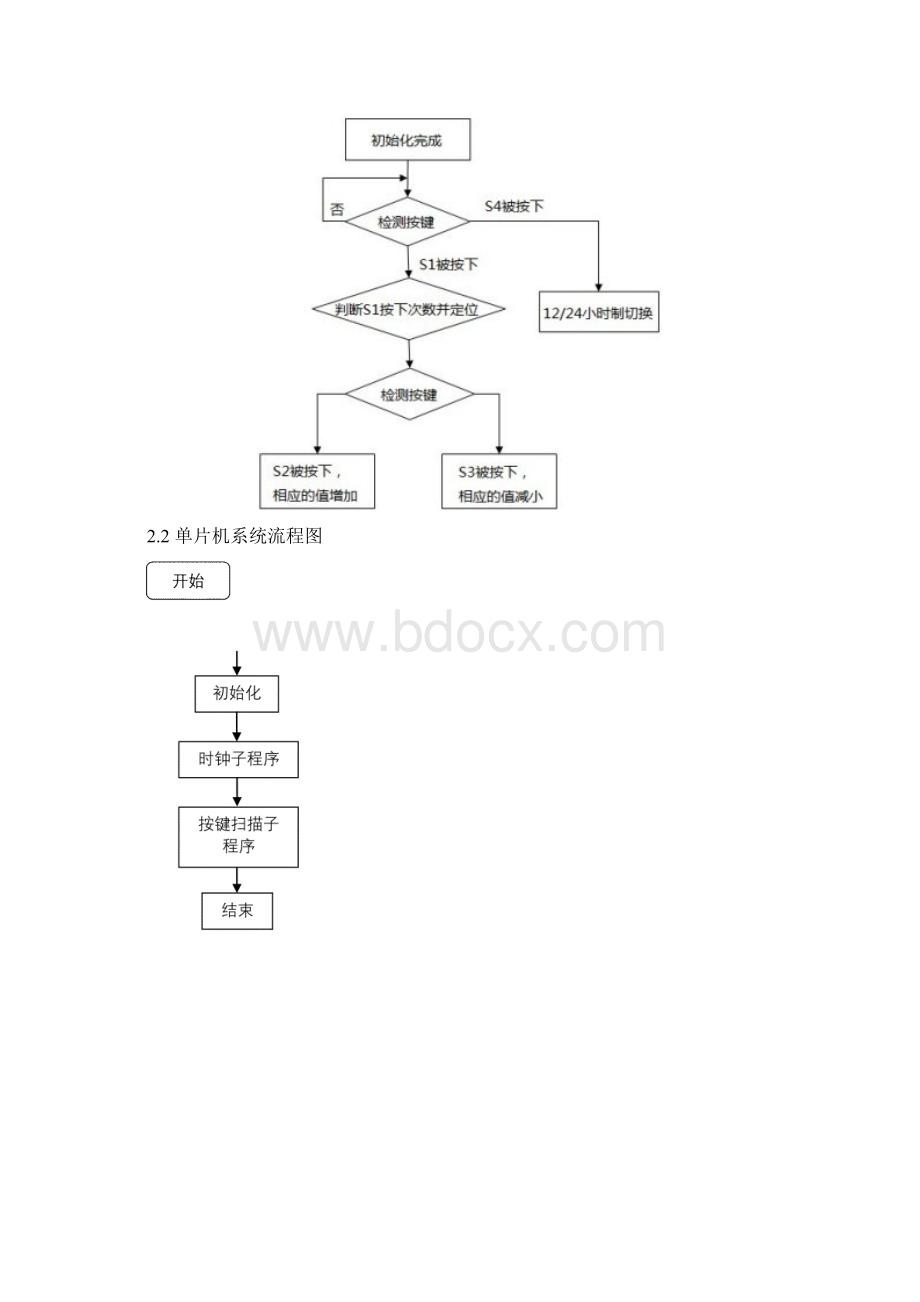 51单片机课程结课设计报告.docx_第3页