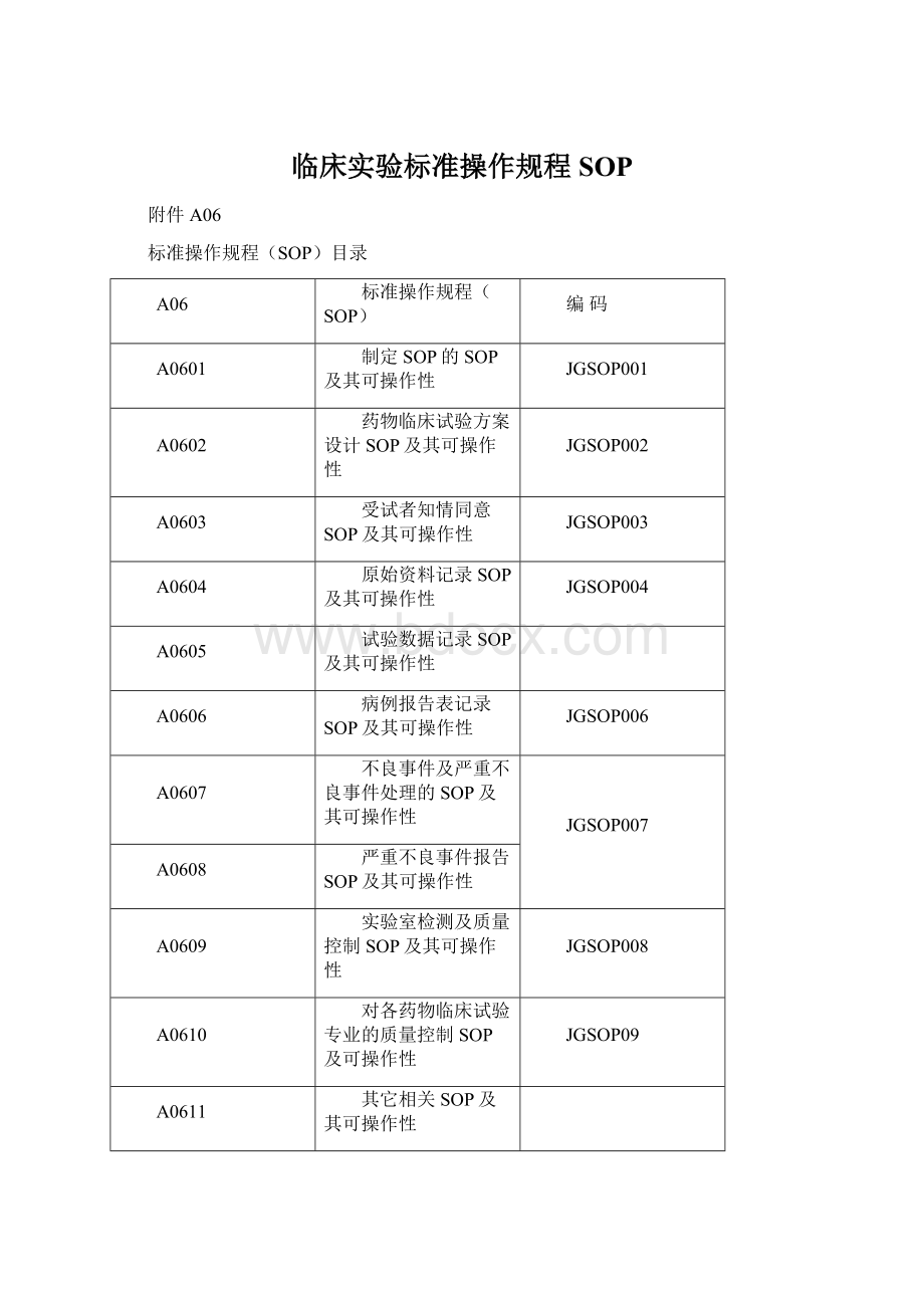 临床实验标准操作规程SOP.docx