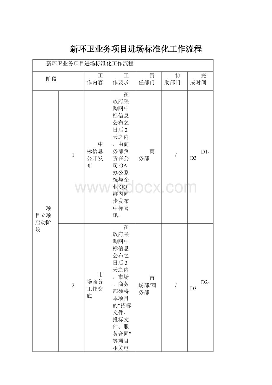 新环卫业务项目进场标准化工作流程Word下载.docx