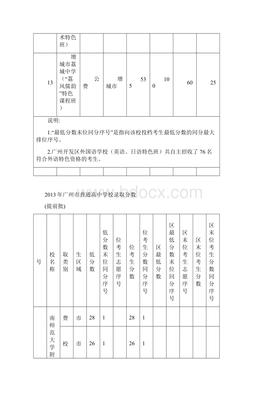 广州市普通高中学校录取分数已排版.docx_第3页