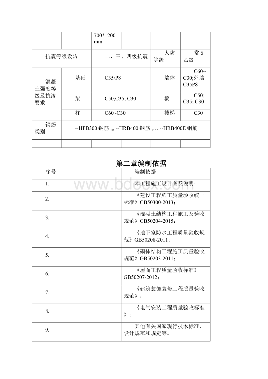 样板引路方案排版.docx_第2页