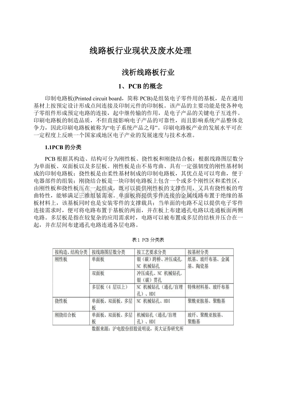 线路板行业现状及废水处理Word格式.docx_第1页