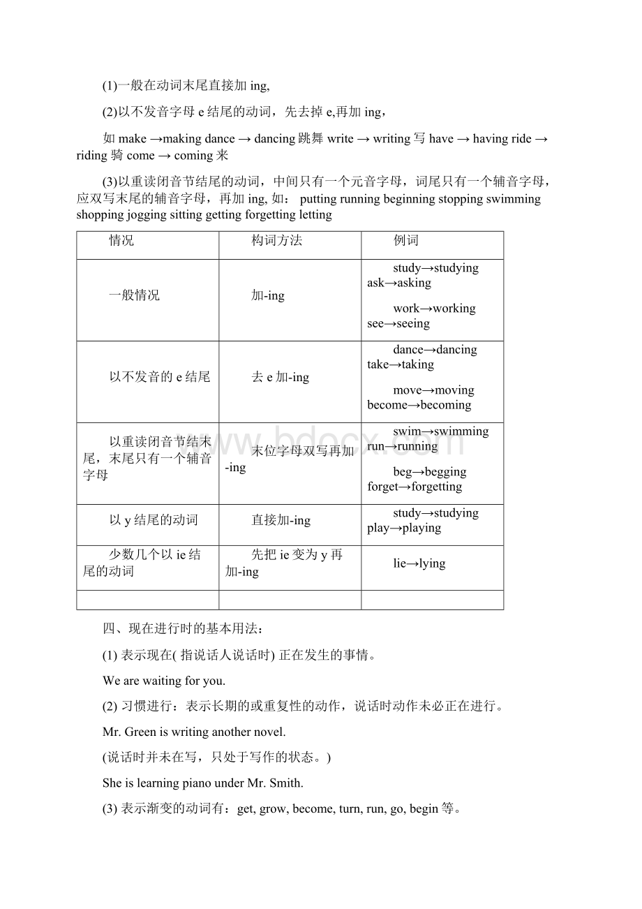 现在进行时和过去进行时讲解和练习题Word格式文档下载.docx_第2页