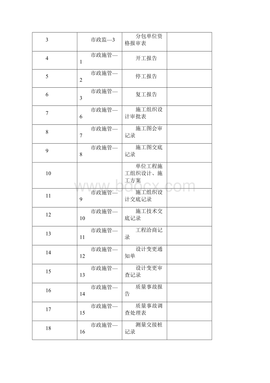 给排水工程市政工程给排水档案资料.docx_第3页