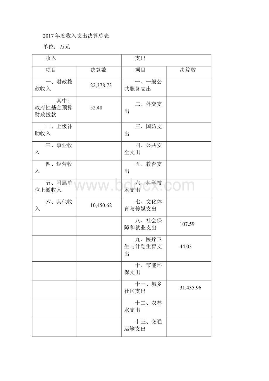 上海嘉定区容环境卫生管理所决算Word格式.docx_第2页