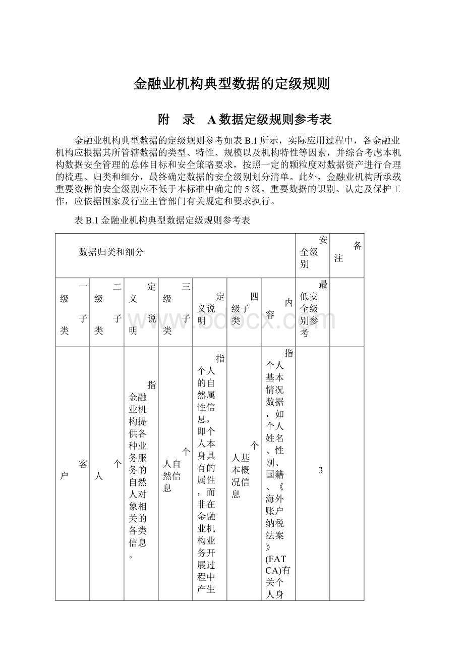 金融业机构典型数据的定级规则文档格式.docx