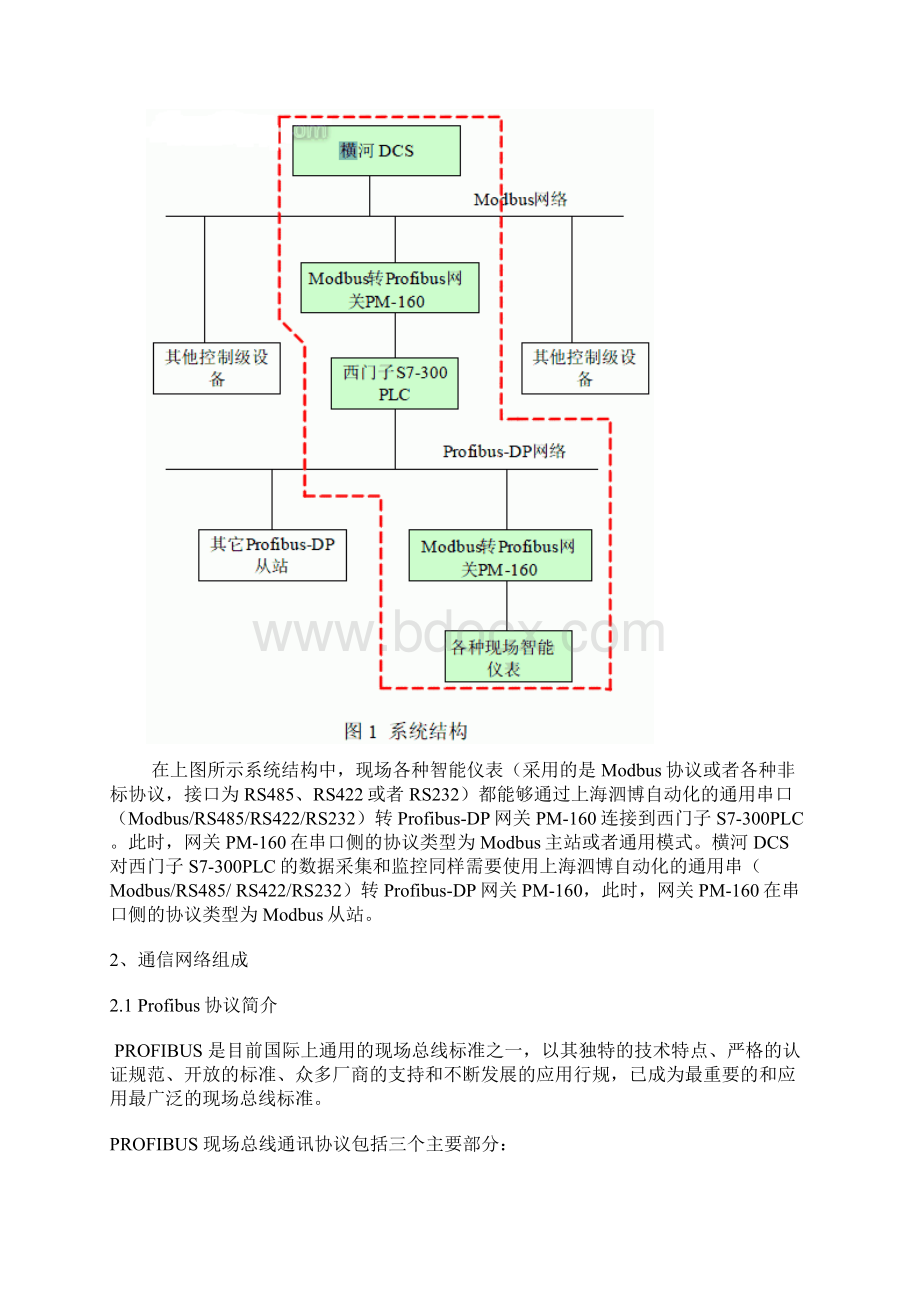 西门子PLC编程实例西门子S7300 PLC与DCS控制系统的通信.docx_第2页