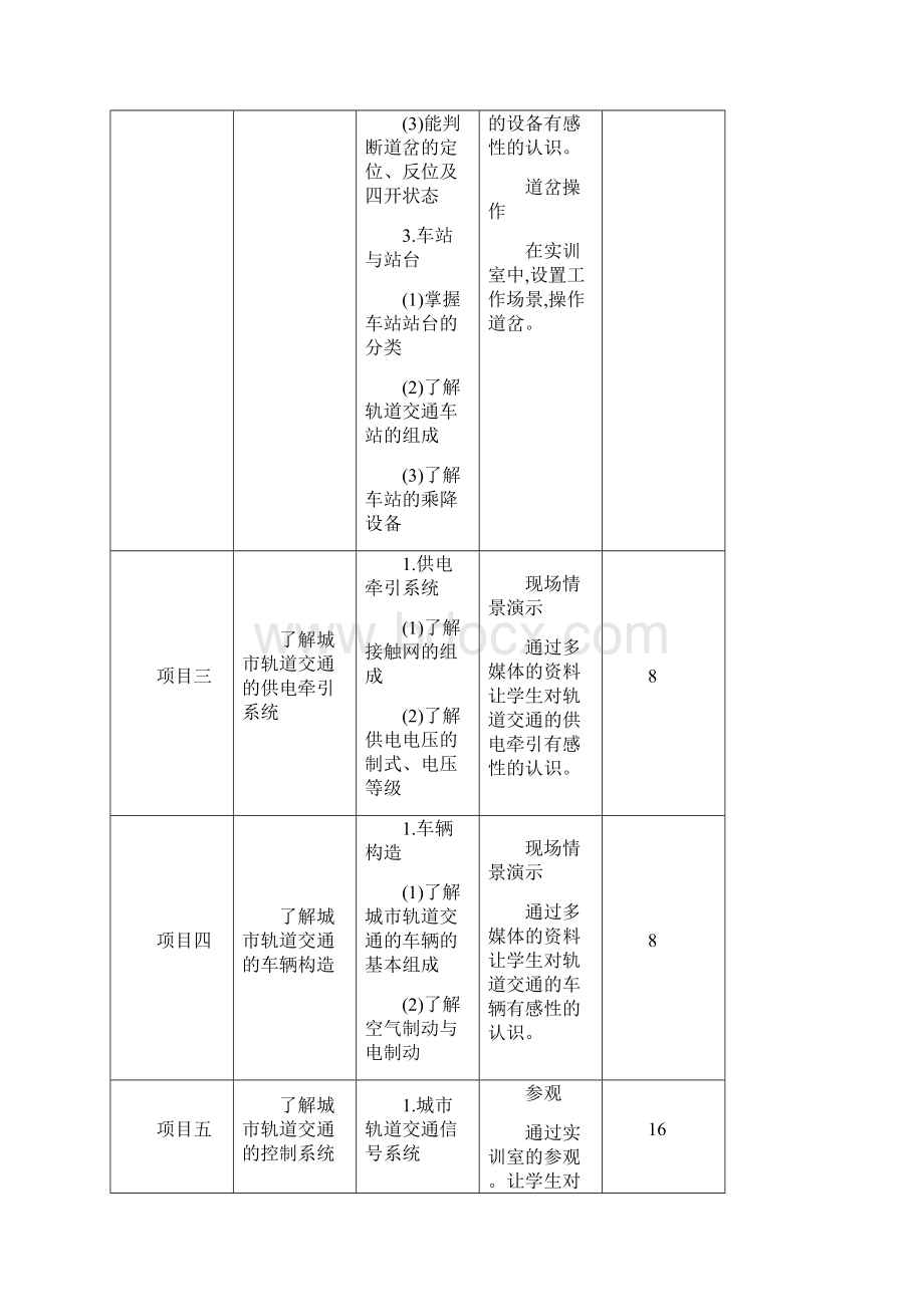 城市轨道交通运输管理专业教学标准Word文件下载.docx_第3页