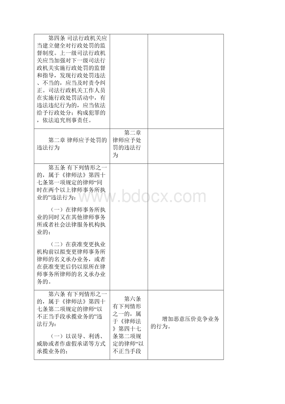 《律师和律师事务所违法行为处罚办法》修改条文对照表0403.docx_第2页