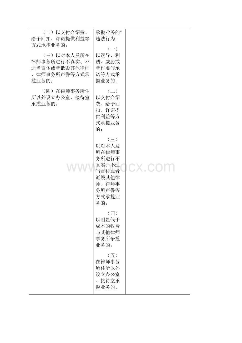 《律师和律师事务所违法行为处罚办法》修改条文对照表0403.docx_第3页