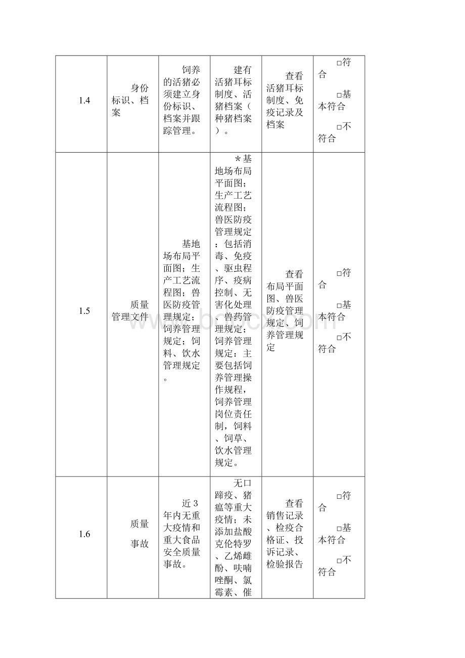 自治区级生猪活体储备基地场资格审查表Word文档格式.docx_第2页