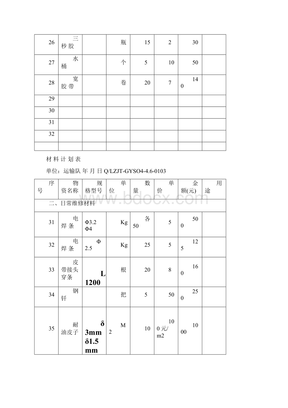 材料计划表Word文件下载.docx_第3页