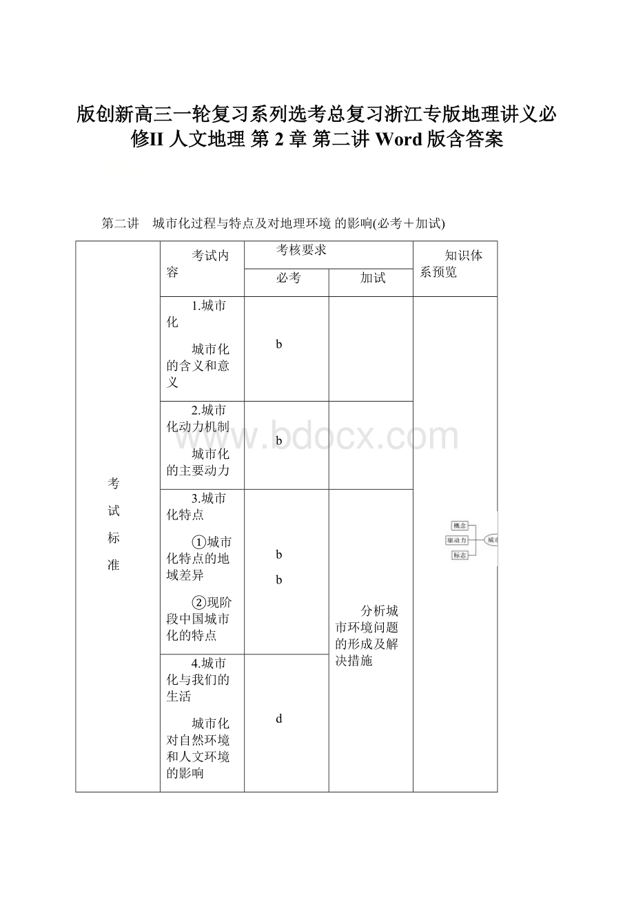 版创新高三一轮复习系列选考总复习浙江专版地理讲义必修Ⅱ 人文地理 第2章 第二讲 Word版含答案文档格式.docx