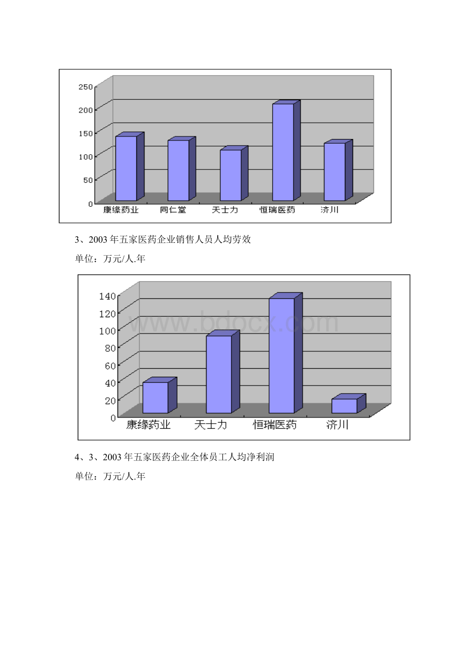 医药行业人力资源概要doc.docx_第3页