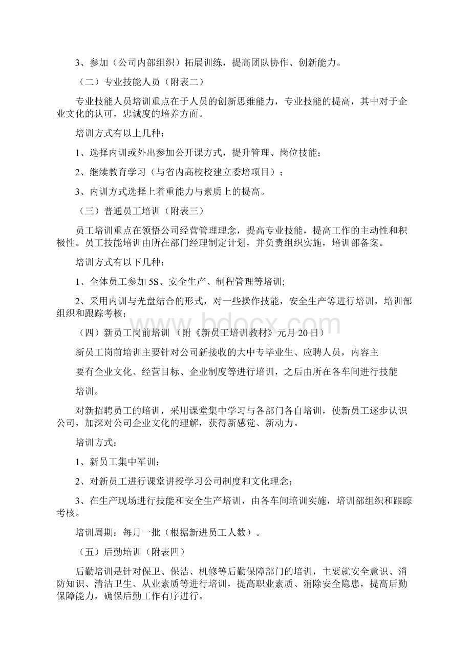 年度培训计划与方案.docx_第2页