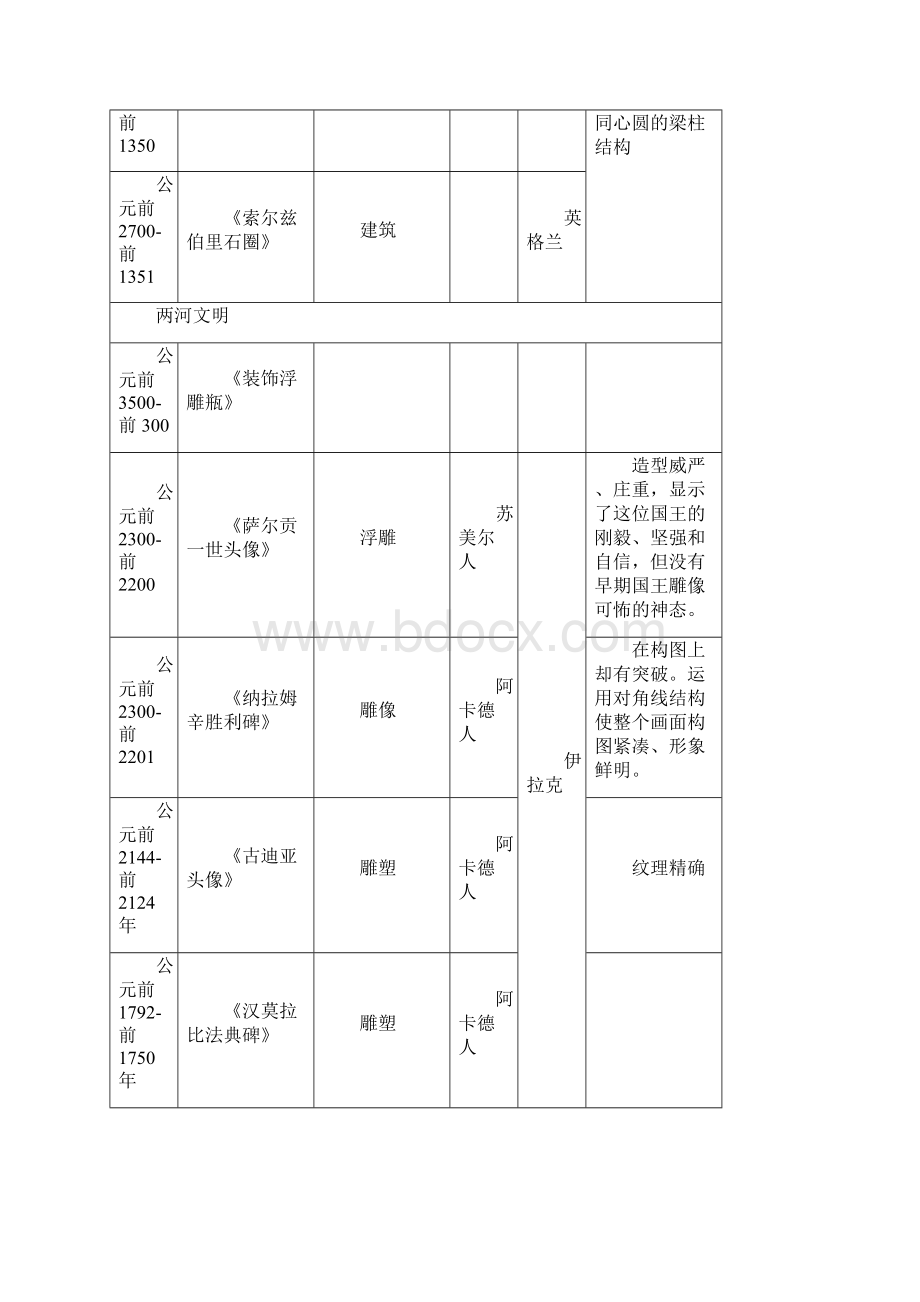 西方美术史Word文档格式.docx_第2页