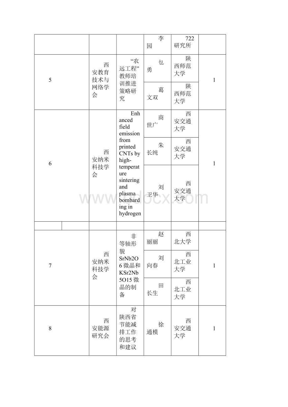 西安自然科学Word格式.docx_第3页