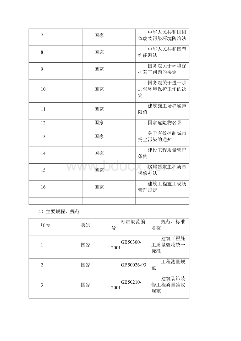 中航技大厦施组liuyi.docx_第2页