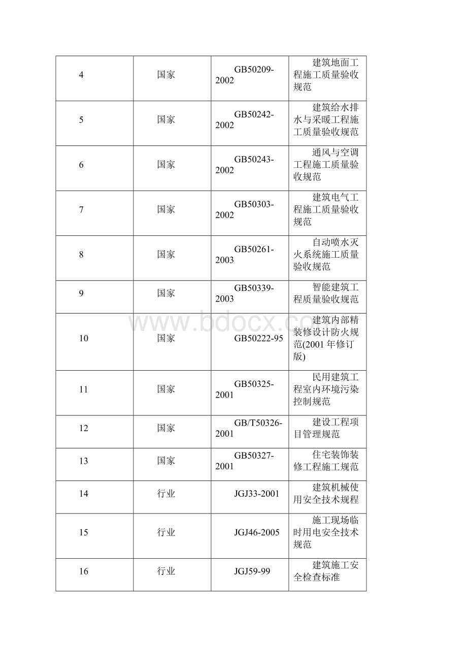 中航技大厦施组liuyi.docx_第3页