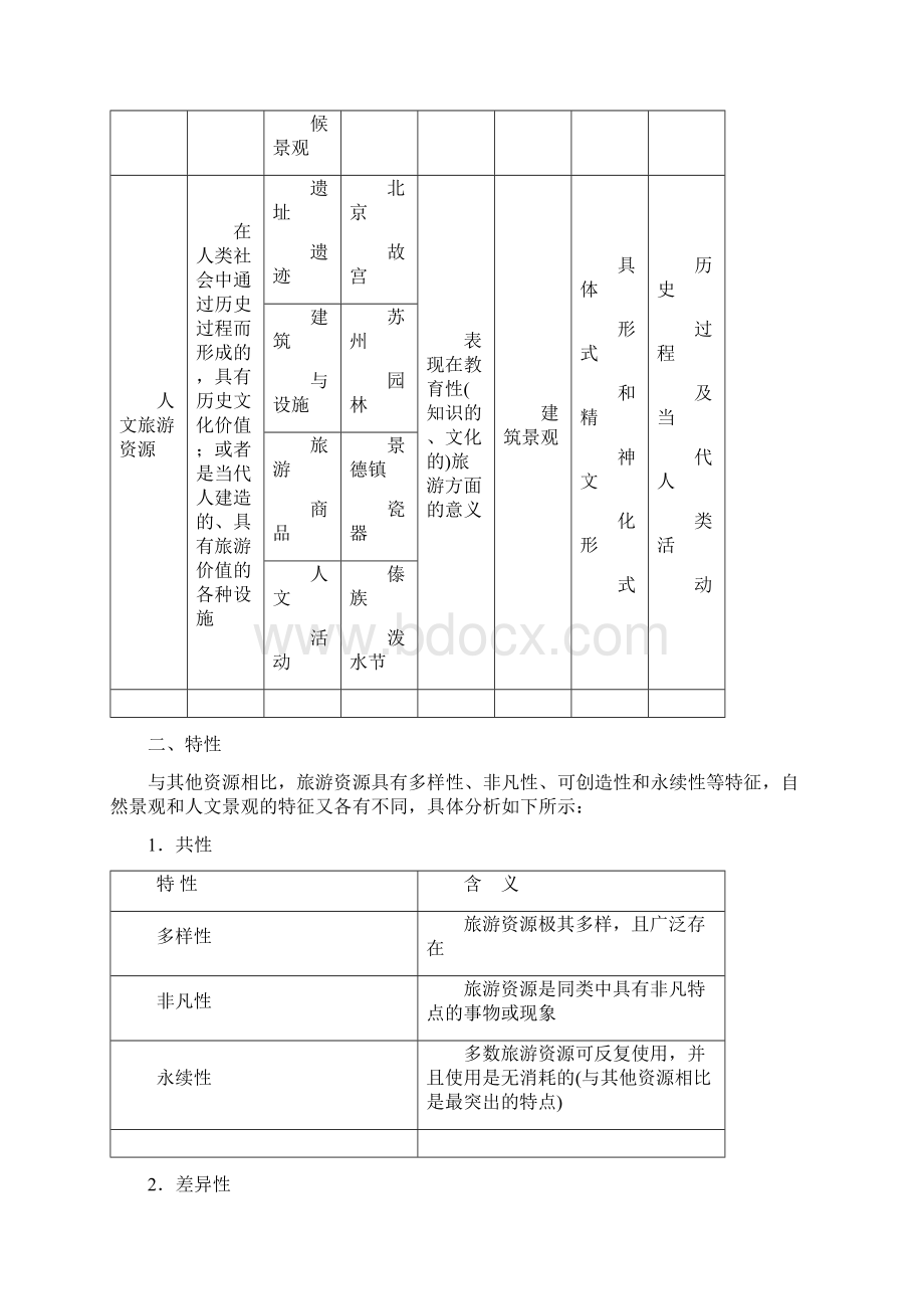 版高考地理一轮复习 第四部分 选考地理 旅游地理学案.docx_第2页