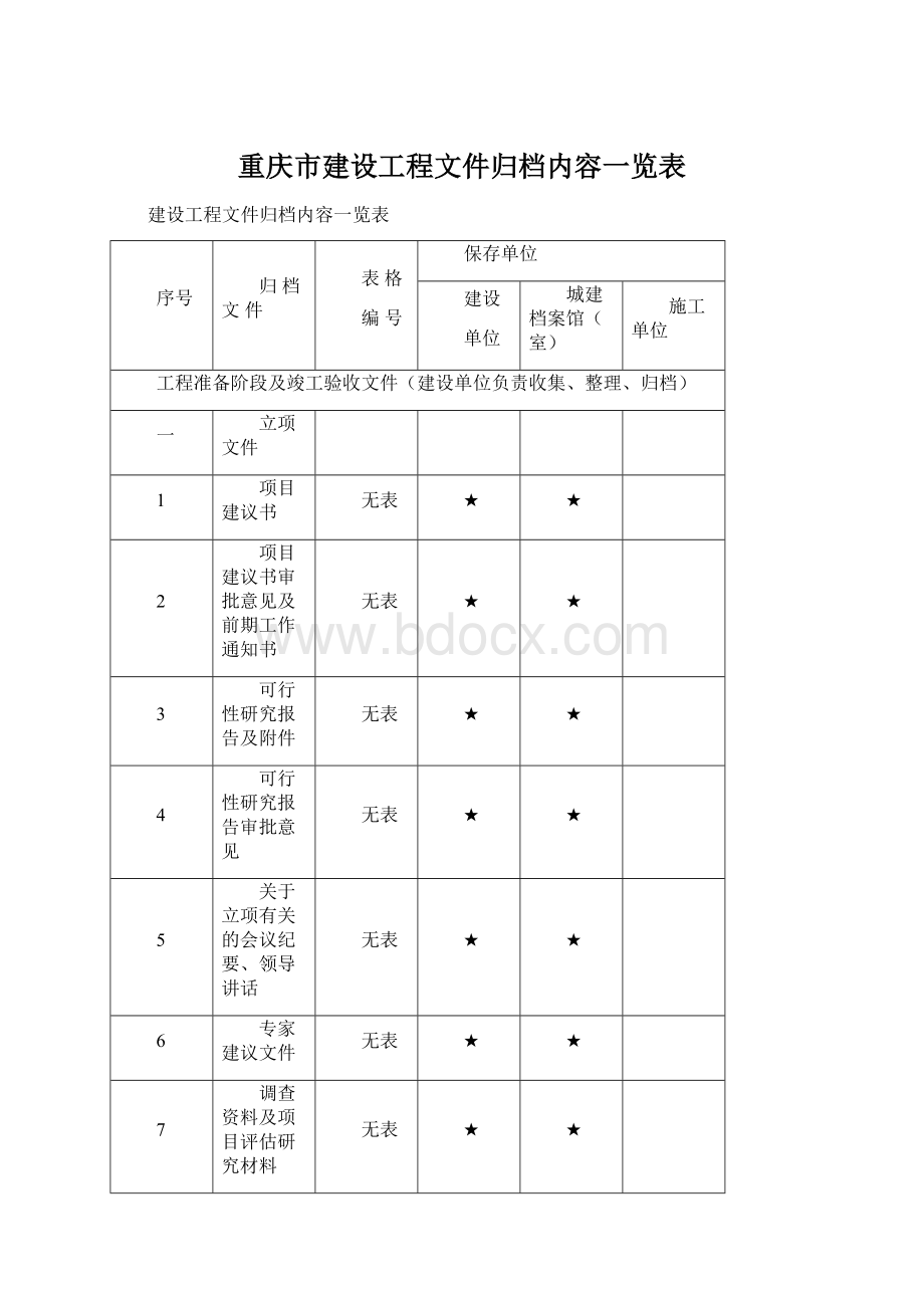 重庆市建设工程文件归档内容一览表Word格式.docx