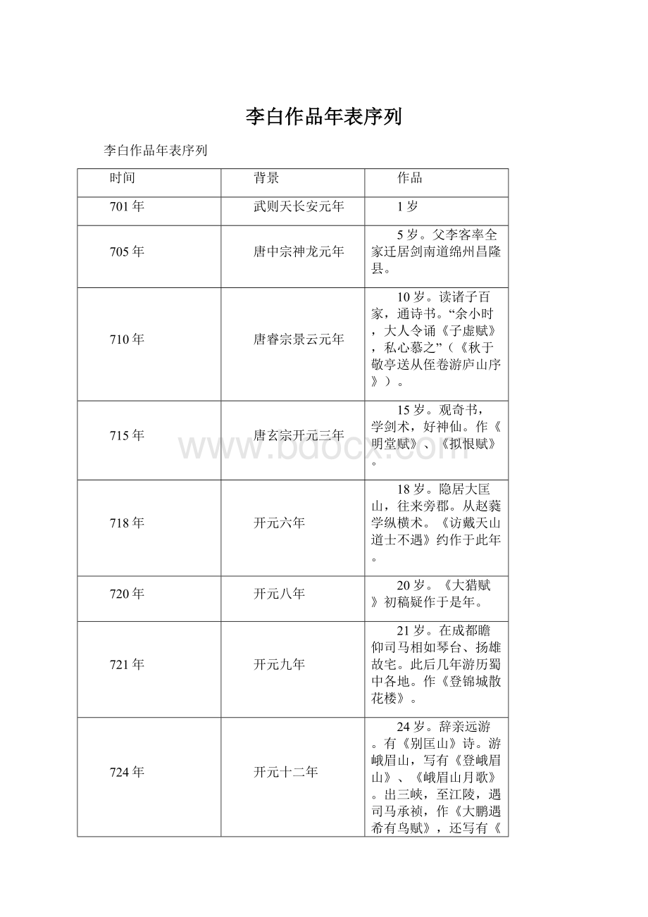 李白作品年表序列文档格式.docx_第1页