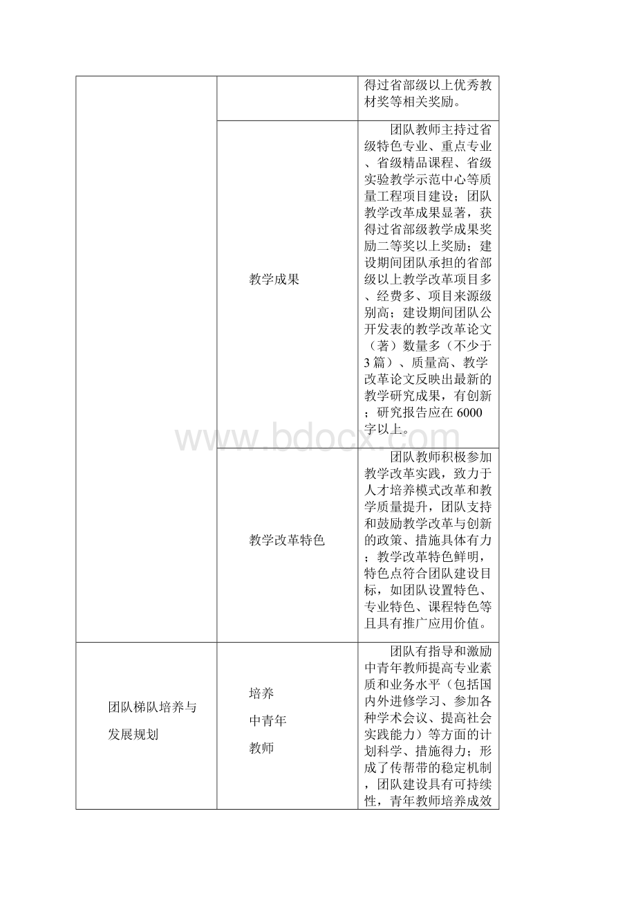 教学团队建设标准.docx_第3页