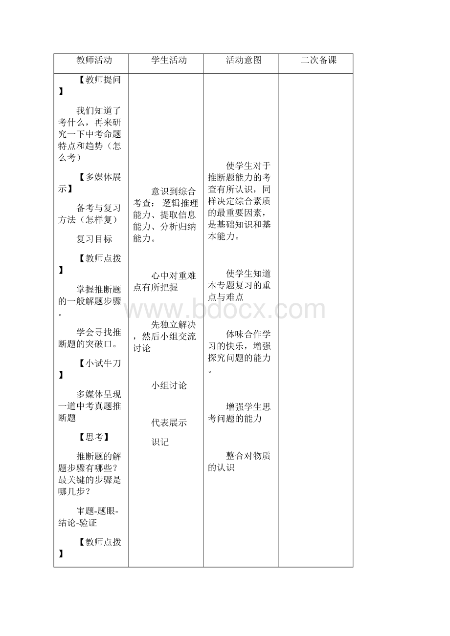 初中化学中考化学推断题的备考与复习教学设计学情分析教材分析课后反思.docx_第2页