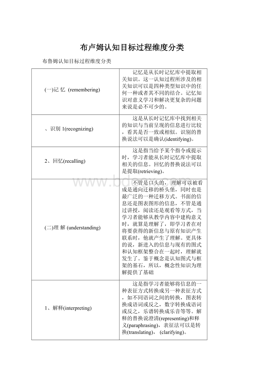 布卢姆认知目标过程维度分类.docx_第1页