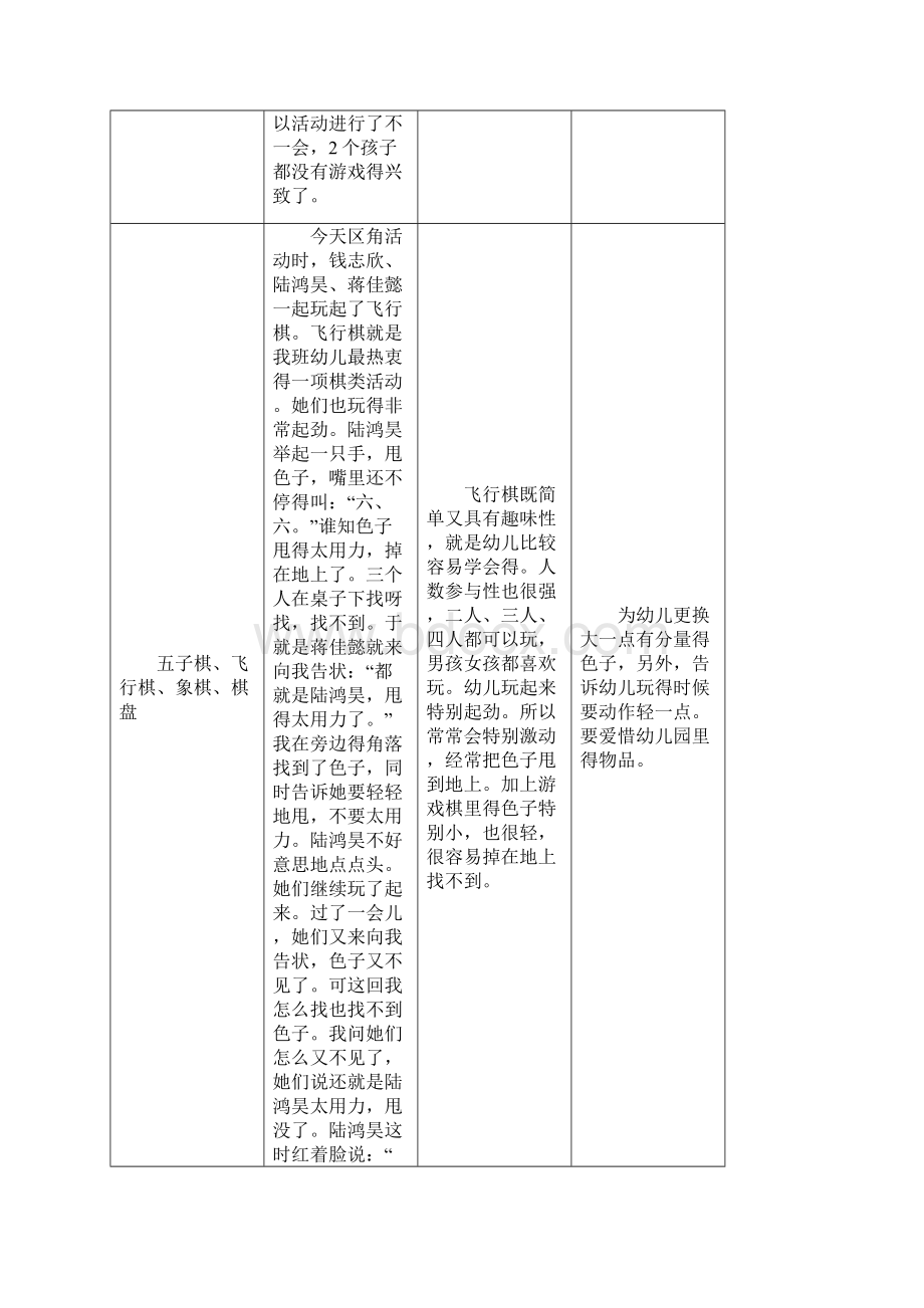 大班重点区域观察记录表.docx_第3页