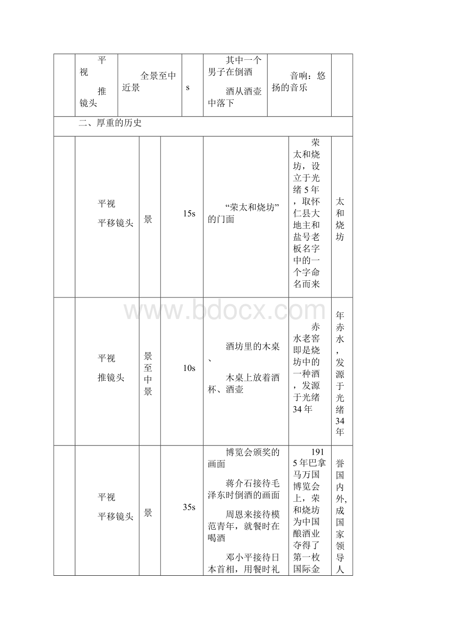 酒类企业宣传片脚本文案.docx_第2页