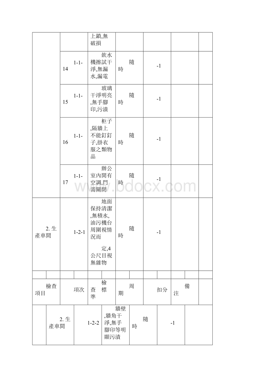 S查检表.docx_第3页