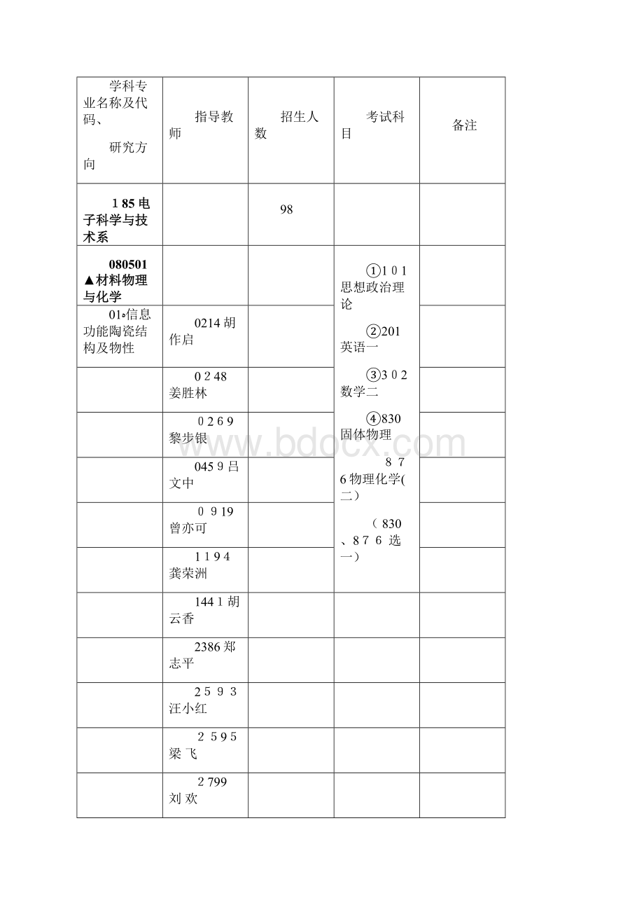 华中科技大学硕士研究生招生简章003 2docWord下载.docx_第3页