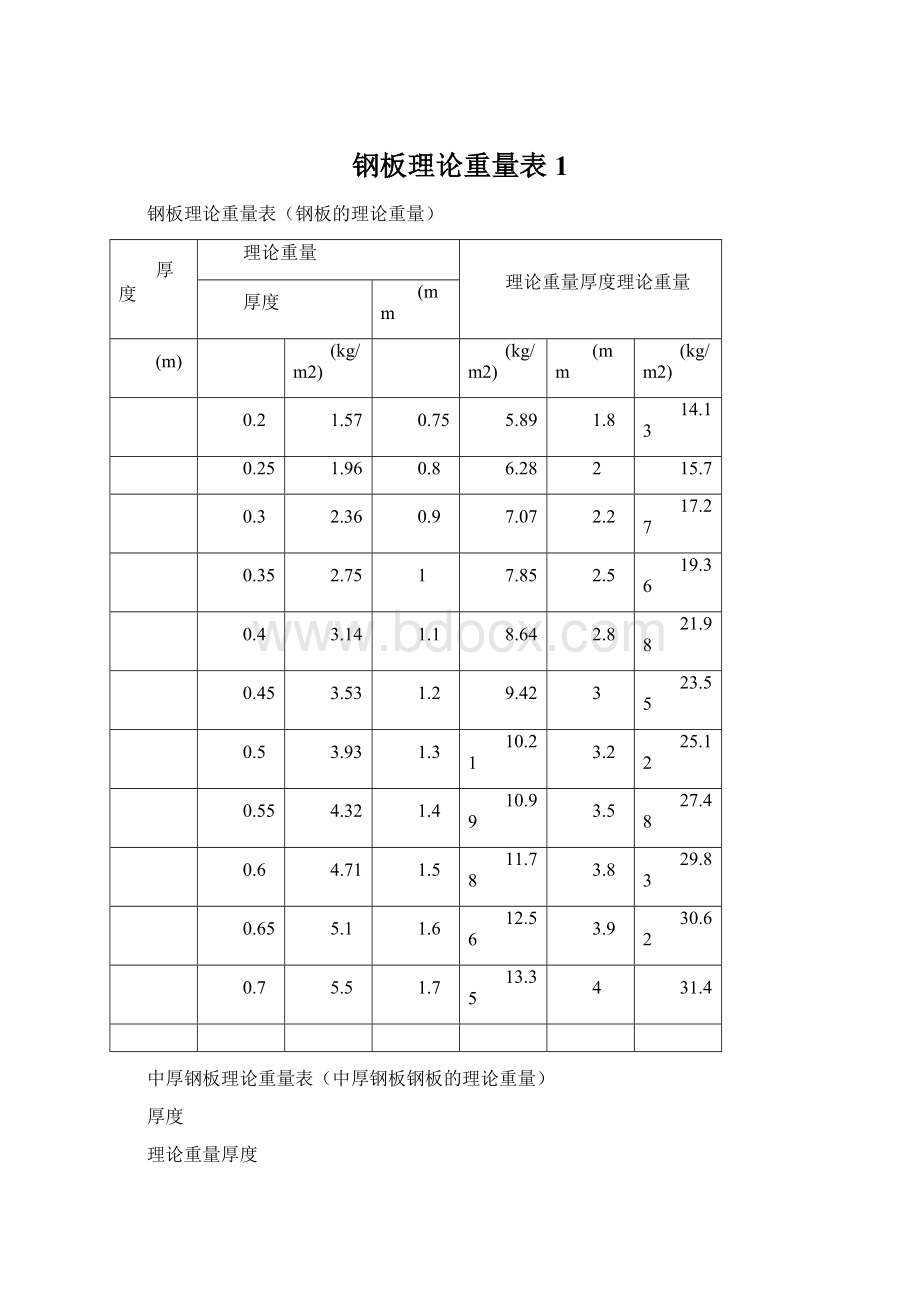 钢板理论重量表1.docx_第1页