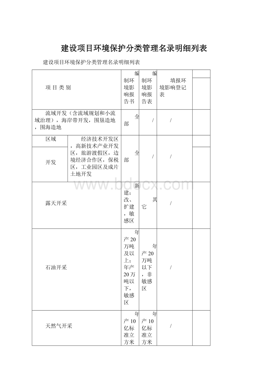 建设项目环境保护分类管理名录明细列表Word格式.docx