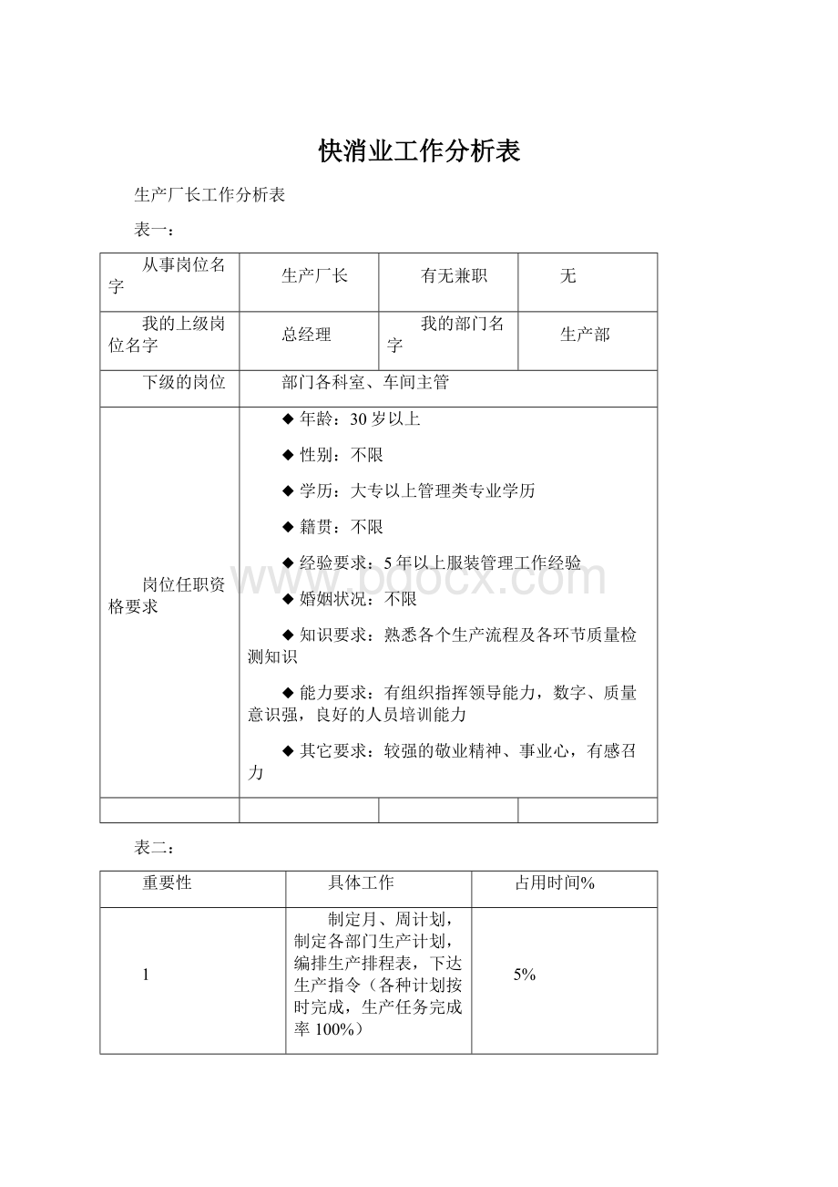 快消业工作分析表Word文档格式.docx_第1页