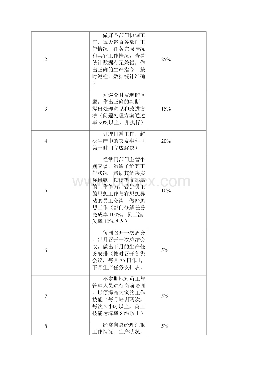 快消业工作分析表Word文档格式.docx_第2页