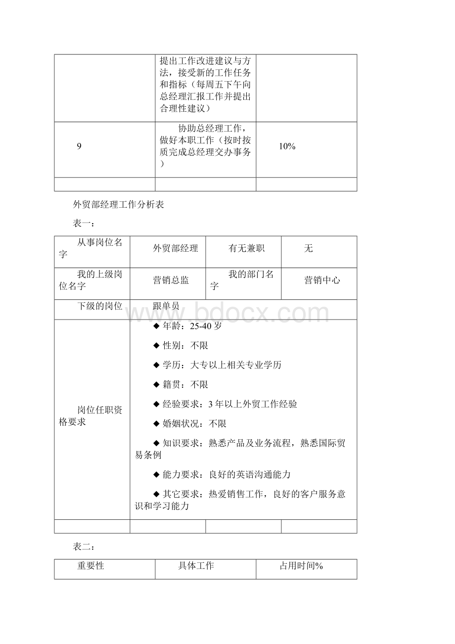 快消业工作分析表Word文档格式.docx_第3页