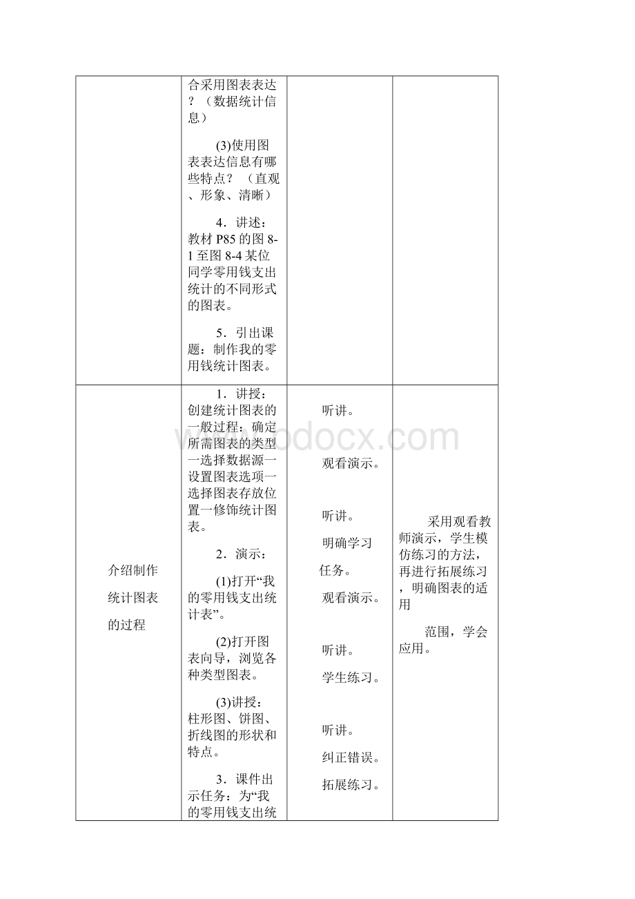 活动八 制作我的零用钱统计图表.docx_第3页