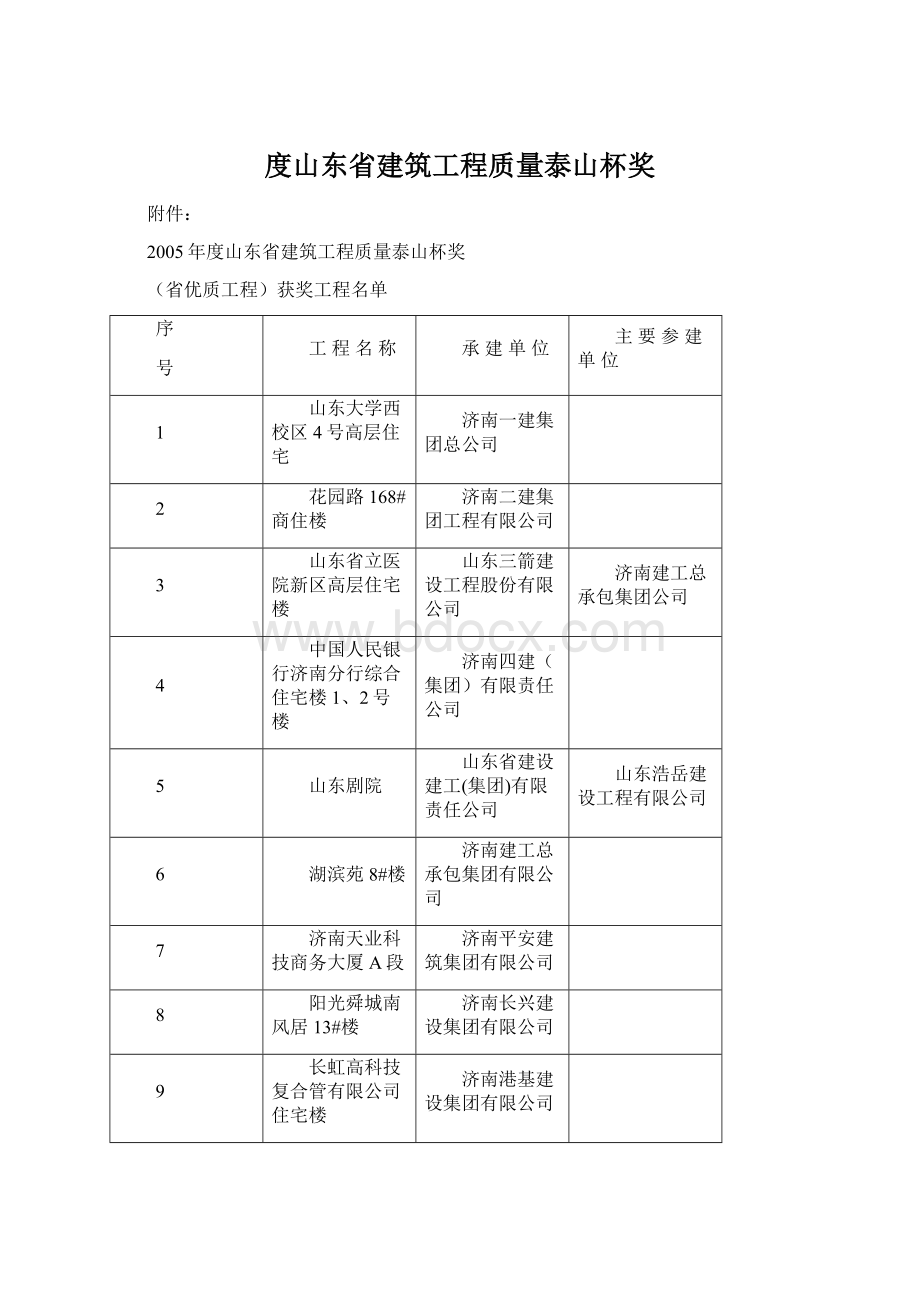 度山东省建筑工程质量泰山杯奖.docx_第1页