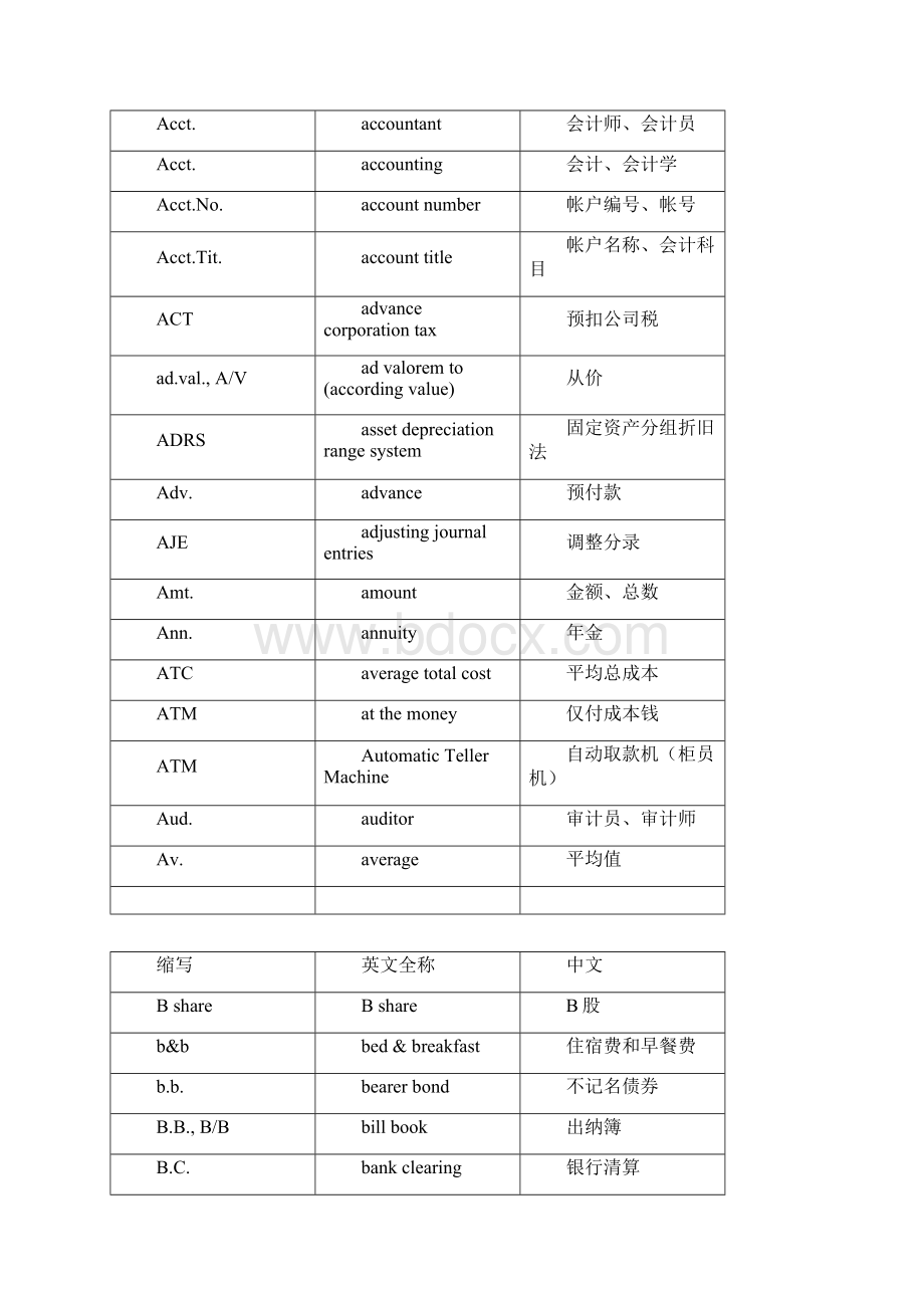 会计用语缩写Word格式文档下载.docx_第2页